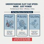 slot speed